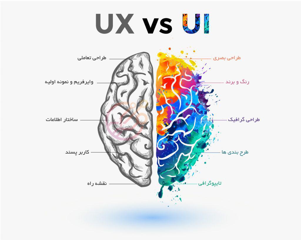 UX و UI در طراحی باوب